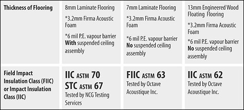 Firma Foam Underlay Specification